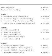 Ovaj kalkulator, online digitron, računalo, izračunava osnovne matematičke operacije sabiranje, oduzimanje, mnozenja i deljenje, ali i neke složenije matematički kalkulator online, osnovna i srednja škola, studenti. Cara Mengira Kalori Makanan Kalori Mempunyai Dua Jenis Yang Anda Perlu