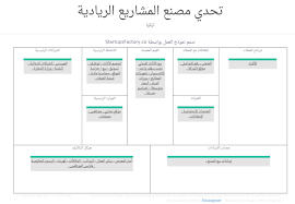 تحدي ايكيا مصنع المشاريع الريادية
