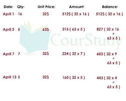 what is fifo inventory make business basic concepts accounting and finance preparation of combined balance sheet
