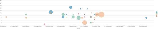 Force Splunk To Read Date As A Value But Display As Human