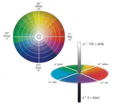 The Truth About Color A Guide To Painted Extrusions