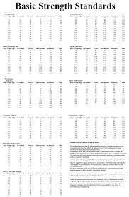 Lifting Averages Crossfit Valkyrie