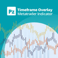 Download The Pz Timeframe Overlay Technical Indicator For