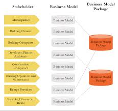 From i.pinimg.com how does a business model work? Http Www Cravezero Eu Wp Content Uploads 2019 03 Cravezero D52 Existing Nzeb Business 20models Pdf