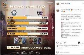 Rupanya xin merasa anak evos lebih dekat dengannya sehingga ia melempar dukungan pada tim berlogo macan putih tersebut. 5ccei3t I3sjrm
