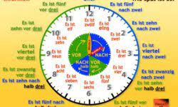 Gráficas interactivas preescolar / gráficas interactivas preescolar : Aleman Facil Y Divertido Para Aprender Y Ensenar Material Daf Motivador De Deutsch Am Strand