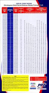 Zakat penghasilan zakat mal zakat fitrah zakat profesi zakat emas zakat harta zakat pertanian zakat perdagangan zakat calculator zakat. Nak Kira Berapa Zakat Pendapatan Pusat Pungutan Zakat Facebook