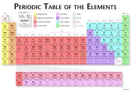 Periodic Table Jpg 3258 2246 Alkaline Earth Metals Alkali Metal Transition Metal