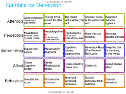 How Covert Agents Infiltrate The Internet To Manipulate