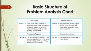Chapter 3 Planning Your Solution Ppt Video Online Download