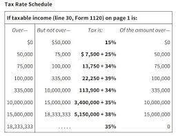 See if you qualify for relief. How The Tcja Tax Law Affects Your Personal Finances