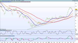 Earnings Look Ahead Thomas Cook United Utilities