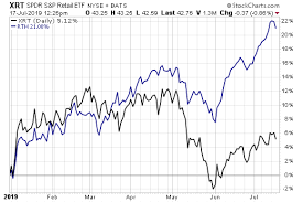 big differences in retail etfs etf com