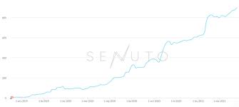 Pozycjonowanie strony internetowej to złożony proces często zlecany firmom. Pozycjonowanie Seo I Sxo Sklepow I Stron Internetowych