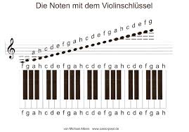 Anhand der grafischen klaviertastatur lassen sich die akkordstrukturen gut lernen, einprägen oder kontrollieren. Lied 153 Gott Deiner Liebe Fulle