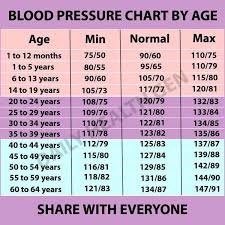 Blood Pressure Chart By Age Group Fitness Blood Pressure
