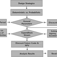 Lcca Process Flowchart 8 Download Scientific Diagram