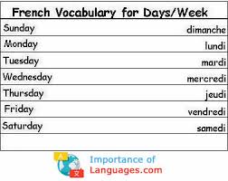 A typical french restaurant dialogue. Learn Common Basic French Words Importanceoflanguages Com