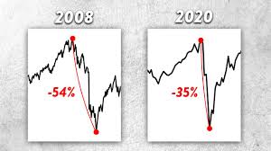 I don't know for sure whether markets will plunge in 2021. The Stock Market Is Currently Broken Stock Market Crash In 2021 Youtube