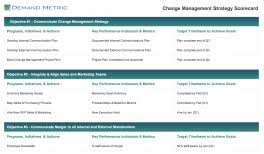 With local change in mind, i revised the impact assessment template to include division, department, or business unit focus. Change Management Readiness Assessment Demand Metric
