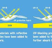 The Ultimate Guide to Textile UV Protection Performance ...