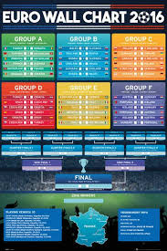 Carli lloyd began this olympic tournament as she ended the last one: Euro 2016 Soccer Tournament Draw Fill In Brackets Wall Chart Poster Gb Eye Uk Sports Poster Warehouse