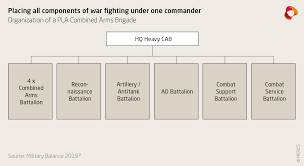 Maybe you would like to learn more about one of these? Learning From Russia How China Used Russian Models And Experiences To Modernize The Pla Merics