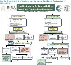 the saudi initiative for asthma 2012 update guidelines