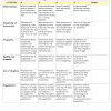 Berikut adalah contoh laporan presentasi hasil kegiatan ojl dalam bentuk atau format powerpoint yang telah dilaksanakan oleh seorang guru semoga laporan presentasi ojl untuk calon kepala sekolah yang bisa bapak/ibu guru unduh sebagai acuan dasar dalam pembuatan laporan bermanfaat. Https Encrypted Tbn0 Gstatic Com Images Q Tbn And9gctd3882rlwgr8fuv 6lyo6rnitinacwkys9ndmroodm3wtganiq Usqp Cau