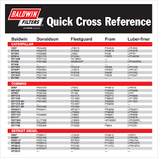 14 proper oil filter compatibility chart