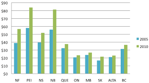 what is happening to disability income systems in canada