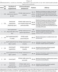 Scielo Brasil Non Hepatitis C Virus Crioglobulinemic Vasculitis A Case Series Of Nine Patients Non Hepatitis C Virus Crioglobulinemic Vasculitis A Case Series Of Nine Patients