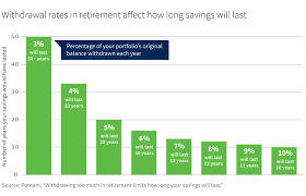 Understanding Longevity Is Critical To Retirement Planning