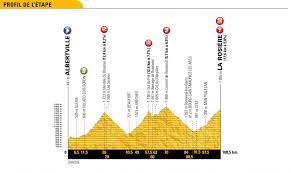 Parcours tour de france 2018 aujourd'hui. Le Parcours Detaille Du Tour De France 2018 Cyclismepro Com