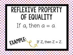 Algebraic Properties Of Equality Classroom Posters