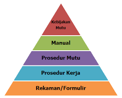 Ika Desy: Pengertian Dokumen dan Rekaman