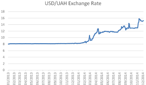 ukrainians pray for swift bounce back for embattled hryvnia