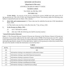Itr filing 2020 last date: Income Tax Returns Forms Issued Last Date To File Itr November 30 Check New Rules