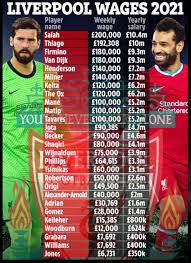 La lesión de alisson en el partido ante el norwich city abre el camino a un. Los Sueldos De Los Jugadores Del Liverpool Al Descubierto