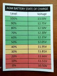 The proper lipo storage voltage is 3.8v per cell. Under Load Battery Voltage Vs Soc Marine How To