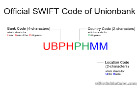On top of that, the code is used to transmit messages between financial institutions and banks. What S The Official Swift Code Of Unionbank Banking 13858