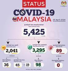 By dzamira dzafri in digital life news. Just In Malaysia 36 New Cases Only For Today No Dealth Case Today 4 Consecutive Days With Less Than 100 Cases Everydayonsales Com News