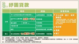 行政院長 蘇貞昌 於昨日(5/27)拍板紓困4.0原則，且已向立法院提出之 #紓困振興特別條例修正草案 將落實以下三大原則： #加快對個人紓困協助，包括弱勢族群、自營作業者、農漁民生活補貼、遊覽車. Jfkgrdtdihm3mm