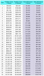 Retire Using Only 401k And Ira Flannel Guy Roi