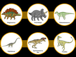 Types of dinosaurs for kids. What Were The Different Types Of Dinosaurs Twinkl Homework Help