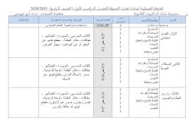 خطة تدريس اللغة العربية للصف الرابع الفصل الاول 2019 2020 Education