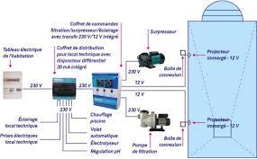 alimentation du local technique tableau electrique triphase schema electrique electrique
