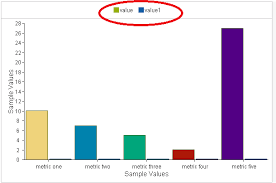 Extjs Mark Custom Chart Bar Color To Legend In Ext Js 5