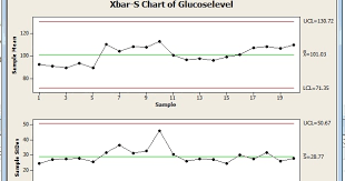 Gojado X Bar And S Chart