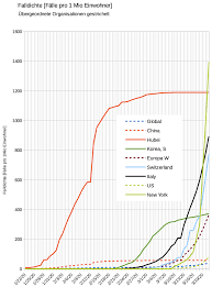 Die perspektiven für die veranstaltungsbranche in der schweiz sind angesichts der pandemie von den mutierten varianten des coronavirus sind in der schweiz bisher 41'819 fälle entdeckt worden. Vorzeige Schweiz Am Anschlag Inside Paradeplatz